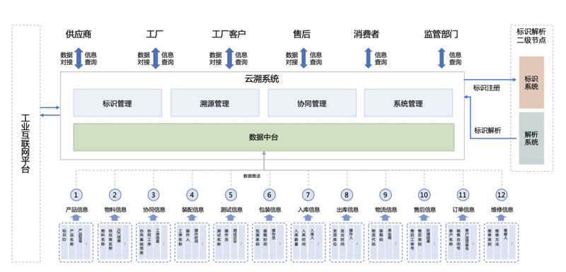 精密金属检测技术在食品工业中的革新